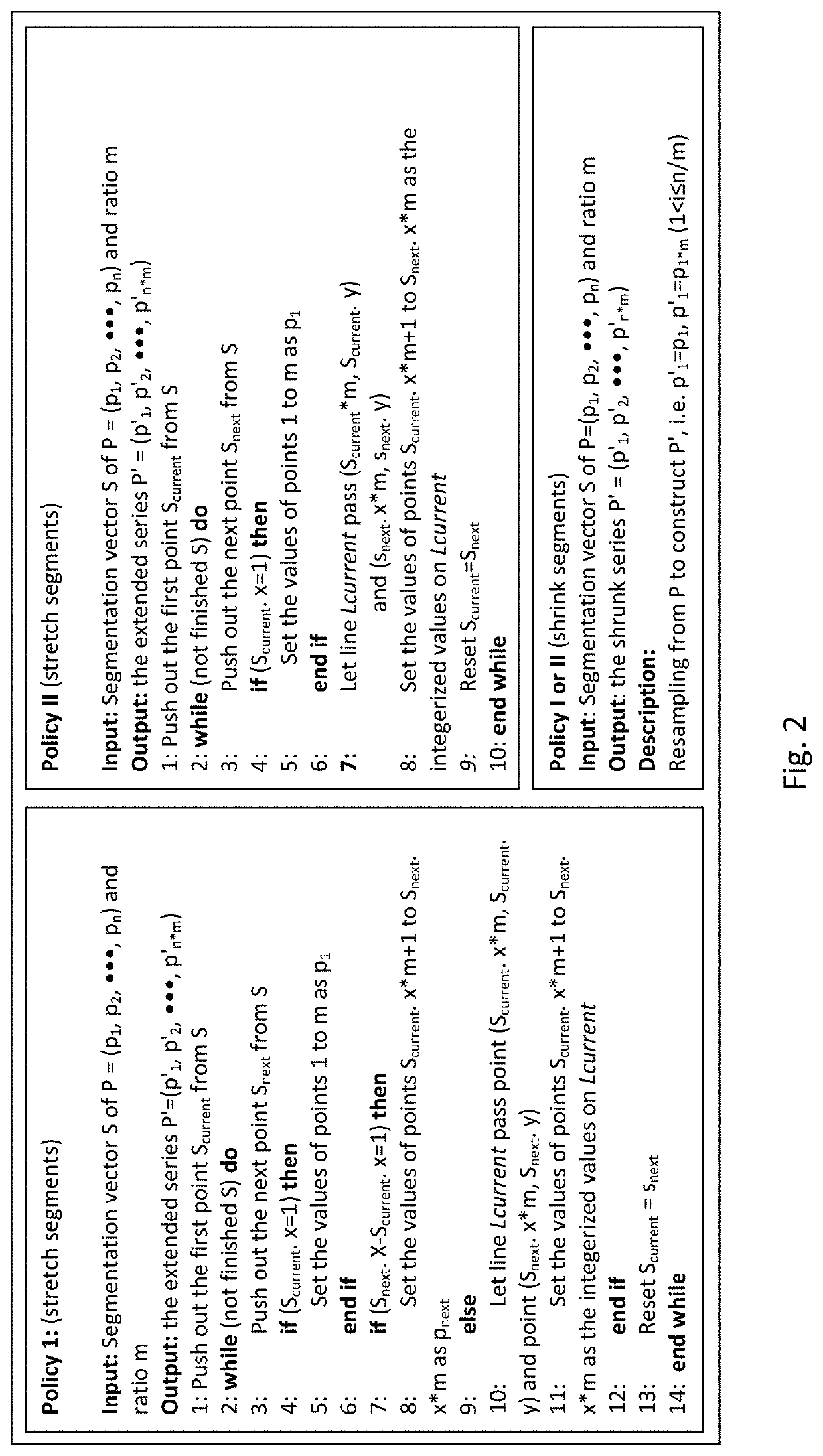 Image scaling method based on linear extension/contraction mode