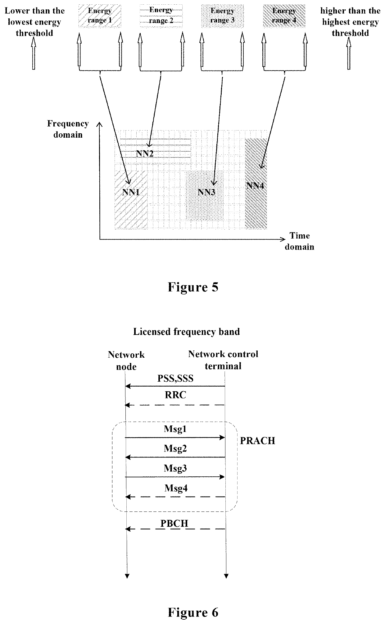 Electronic device and method for wireless communication
