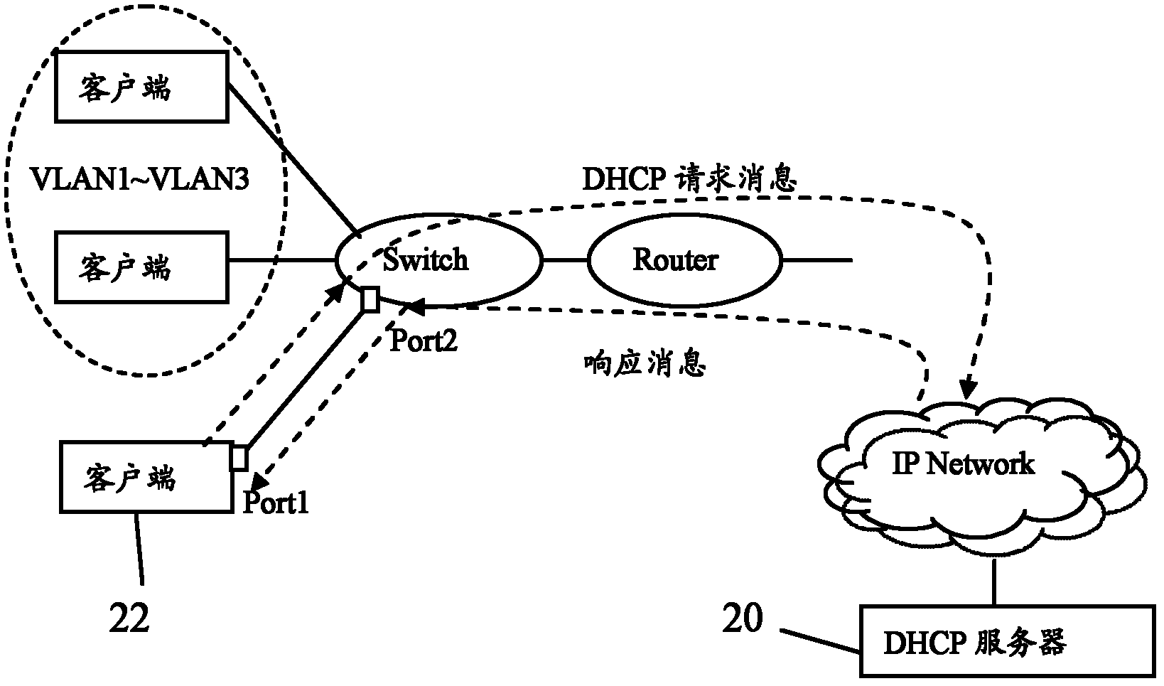 Method, device and system for service configuration