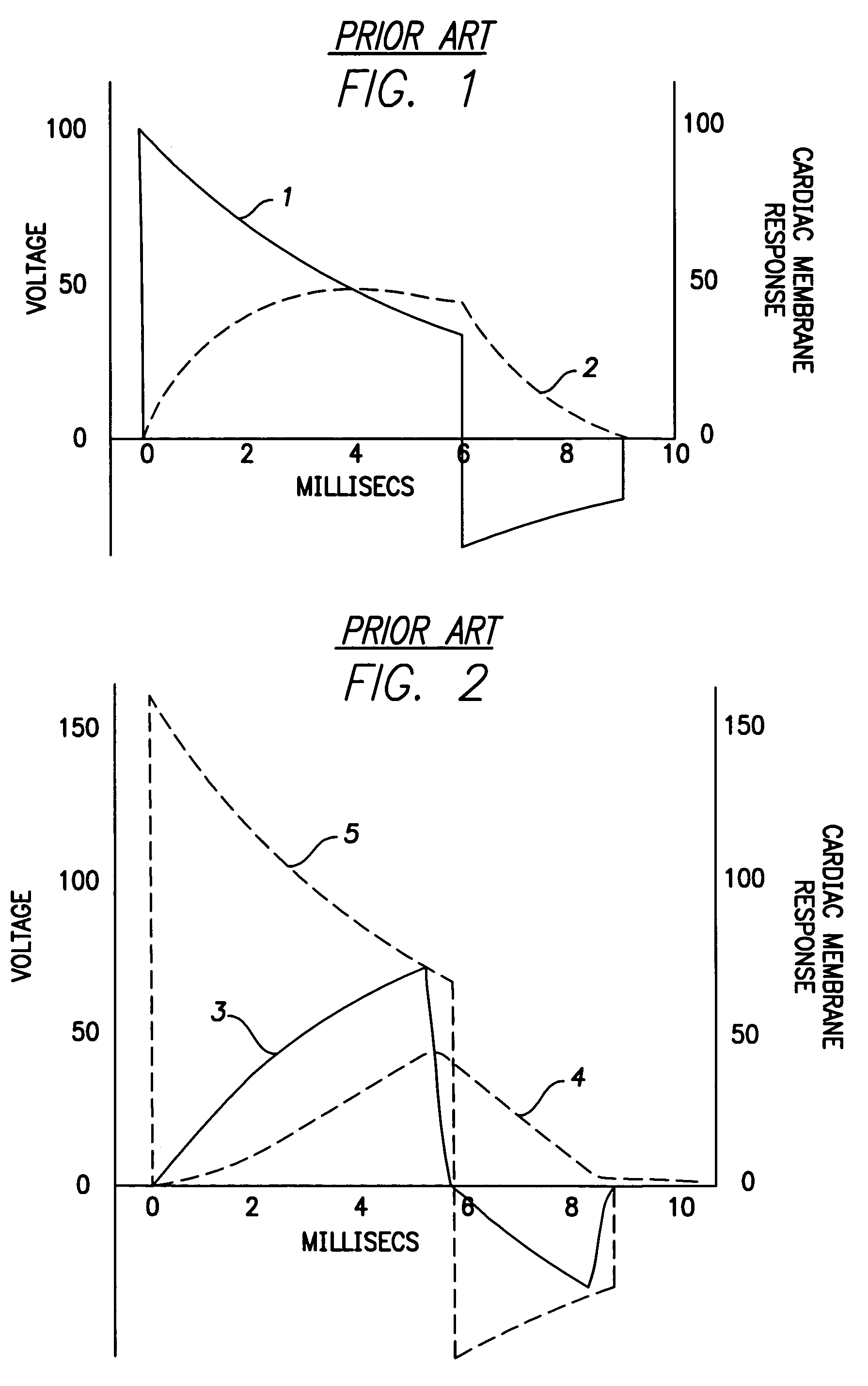System and method for reducing pain associated with cardioversion shocks generated by implantable cardiac stimulation devices