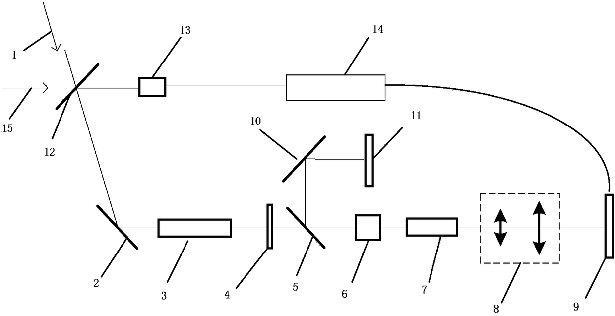 A method for controlling the quality of laser beams in an ultra-multipass amplification system