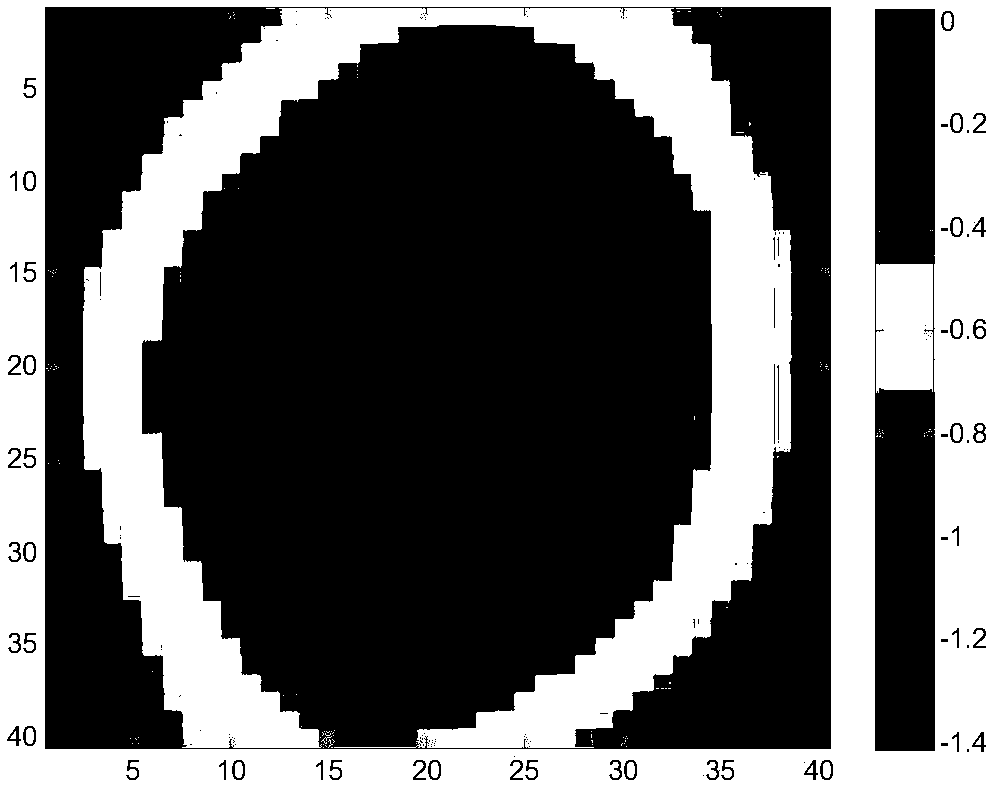 A method for controlling the quality of laser beams in an ultra-multipass amplification system