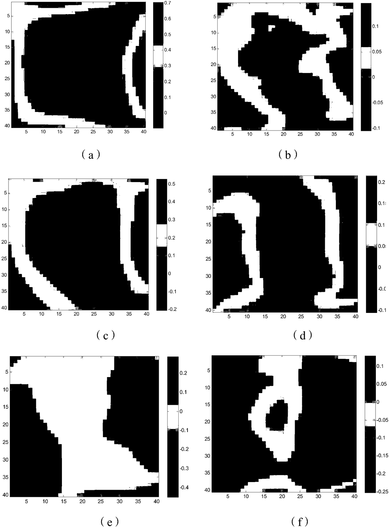 A method for controlling the quality of laser beams in an ultra-multipass amplification system