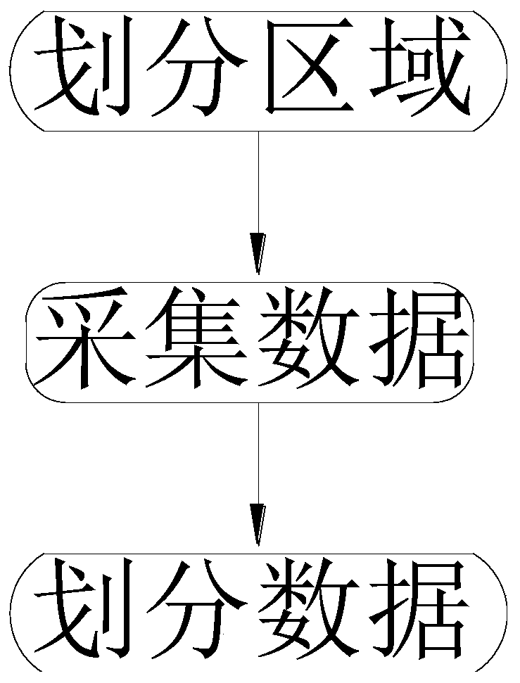 Power grid fault positioning system and method