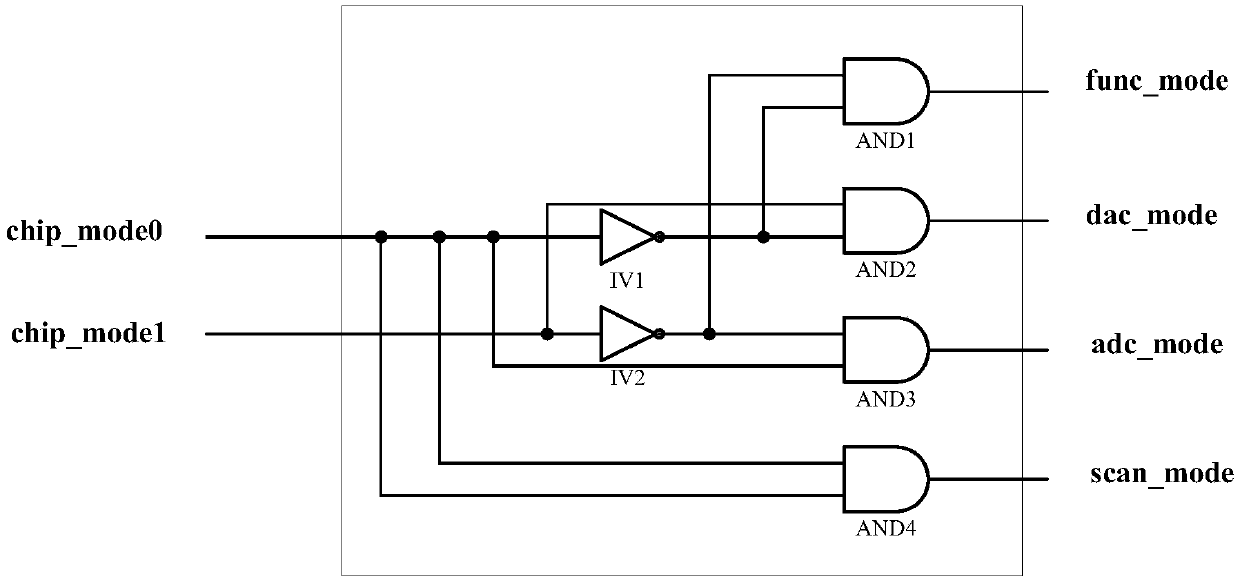 A test module of digital-analog hybrid integrated circuit