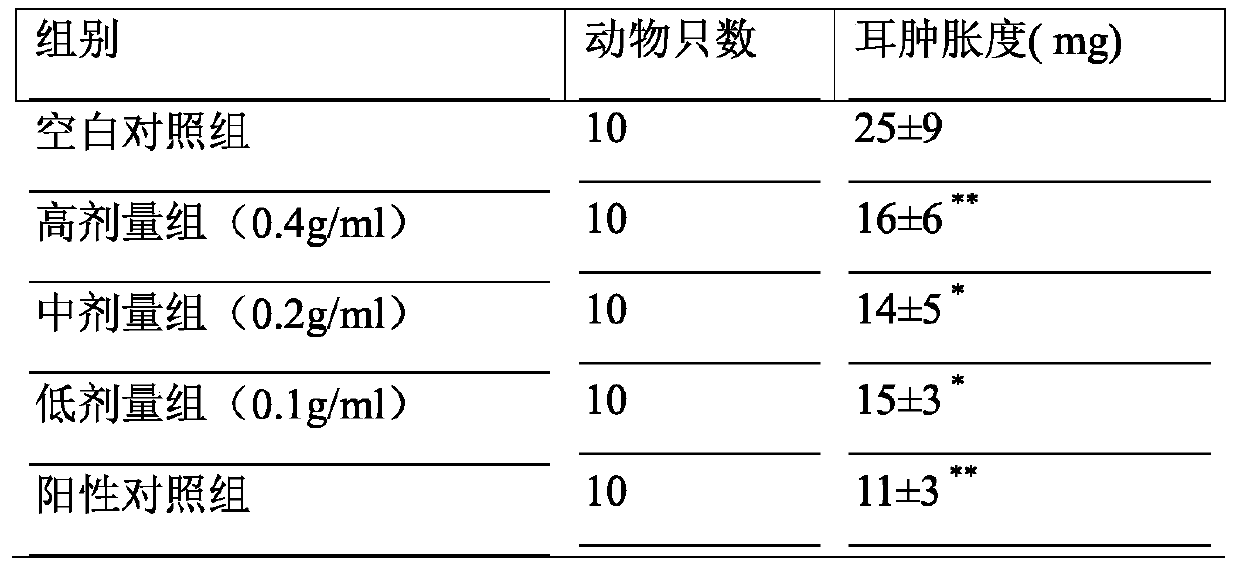 A traditional Chinese medicine composition with antibacterial and anti-inflammatory properties and its preparation method and application