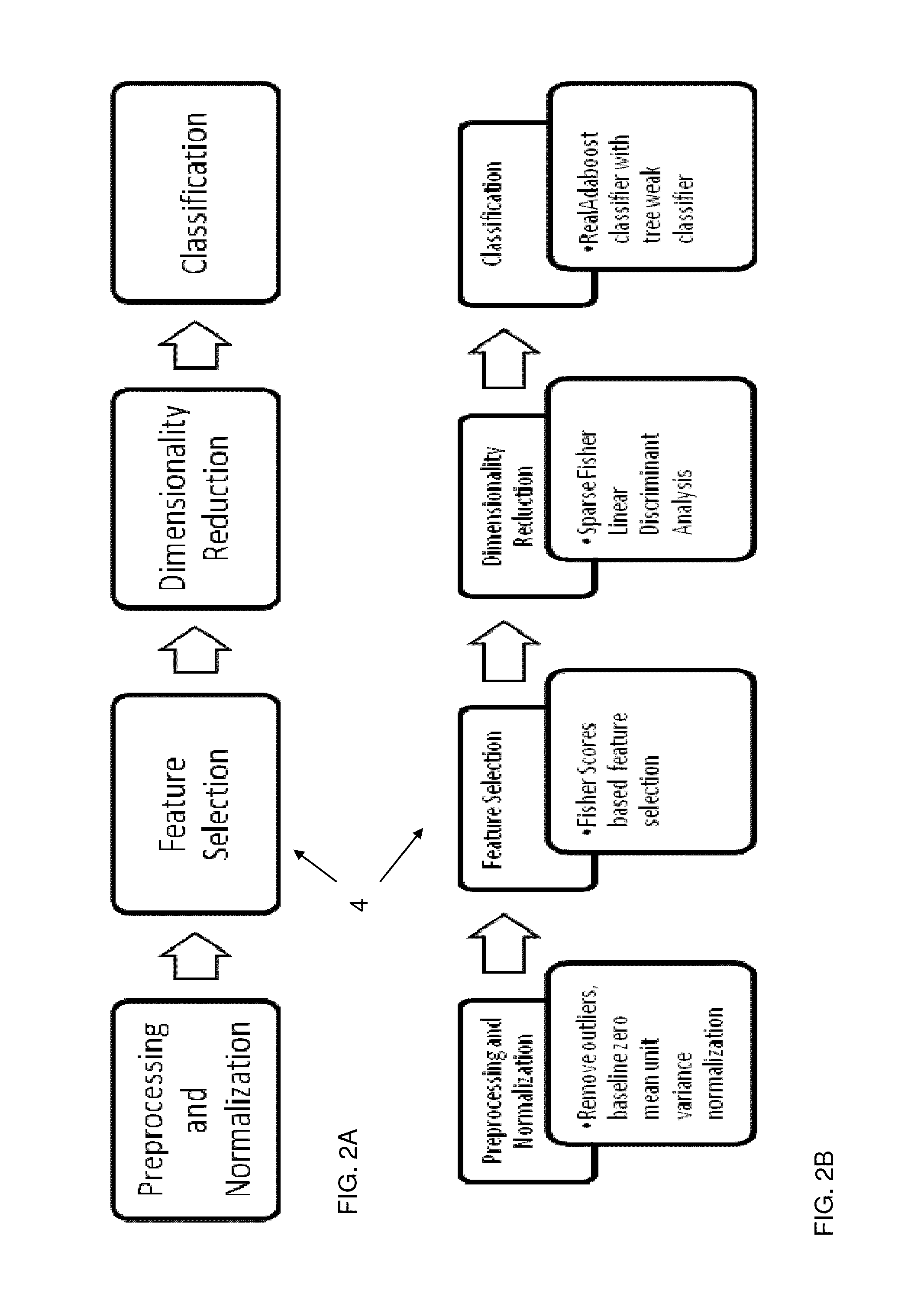 System and method for pain monitoring using a multidimensional analysis of physiological signals