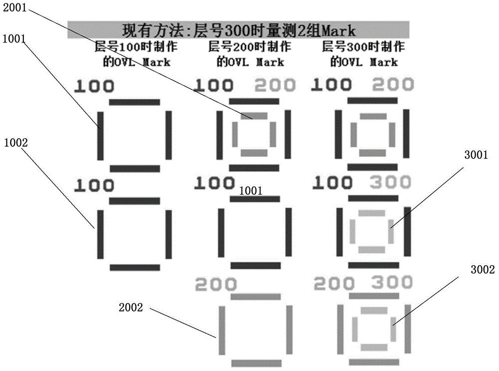 Two-layer overlay accuracy control level management method, calibration mark and measurement system