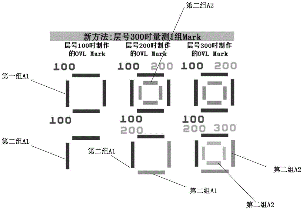 Two-layer overlay accuracy control level management method, calibration mark and measurement system