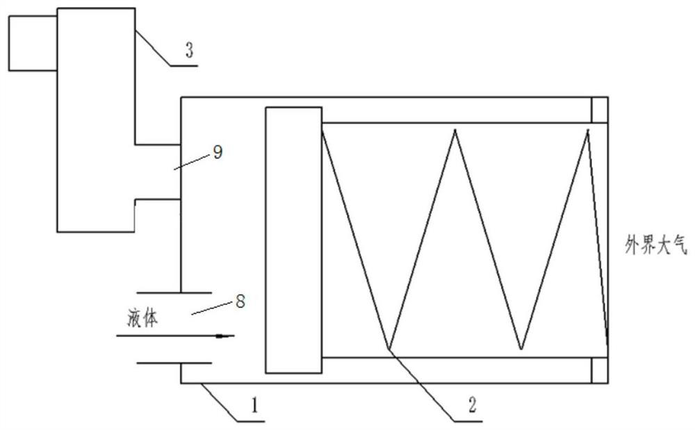 A self-pressurized liquid storage tank for an electronic pod environment control system