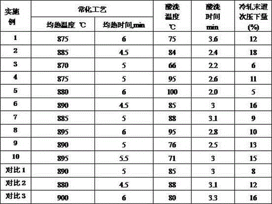 Non-oriented electrical steel with excellent magnetic properties of rm≥600mpa and its production method