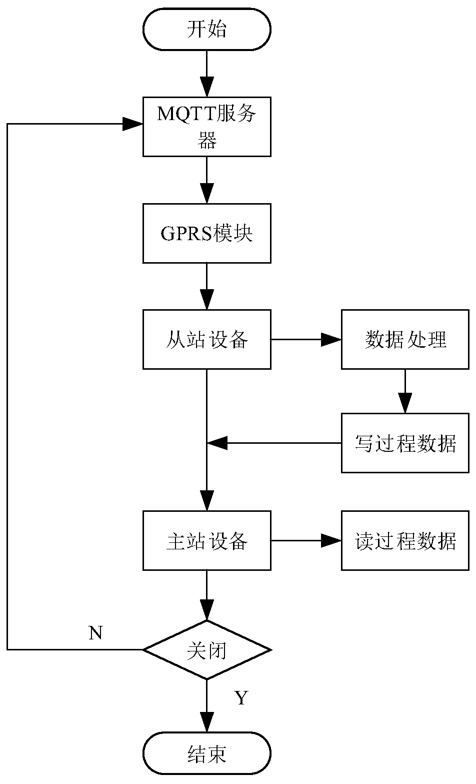 A pac cloud operation and maintenance system based on mqtt protocol