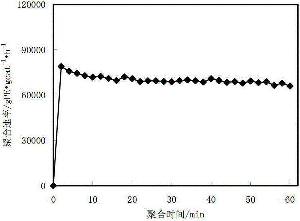 Preparation method of ultra-high molecular weight polyethylene catalyst