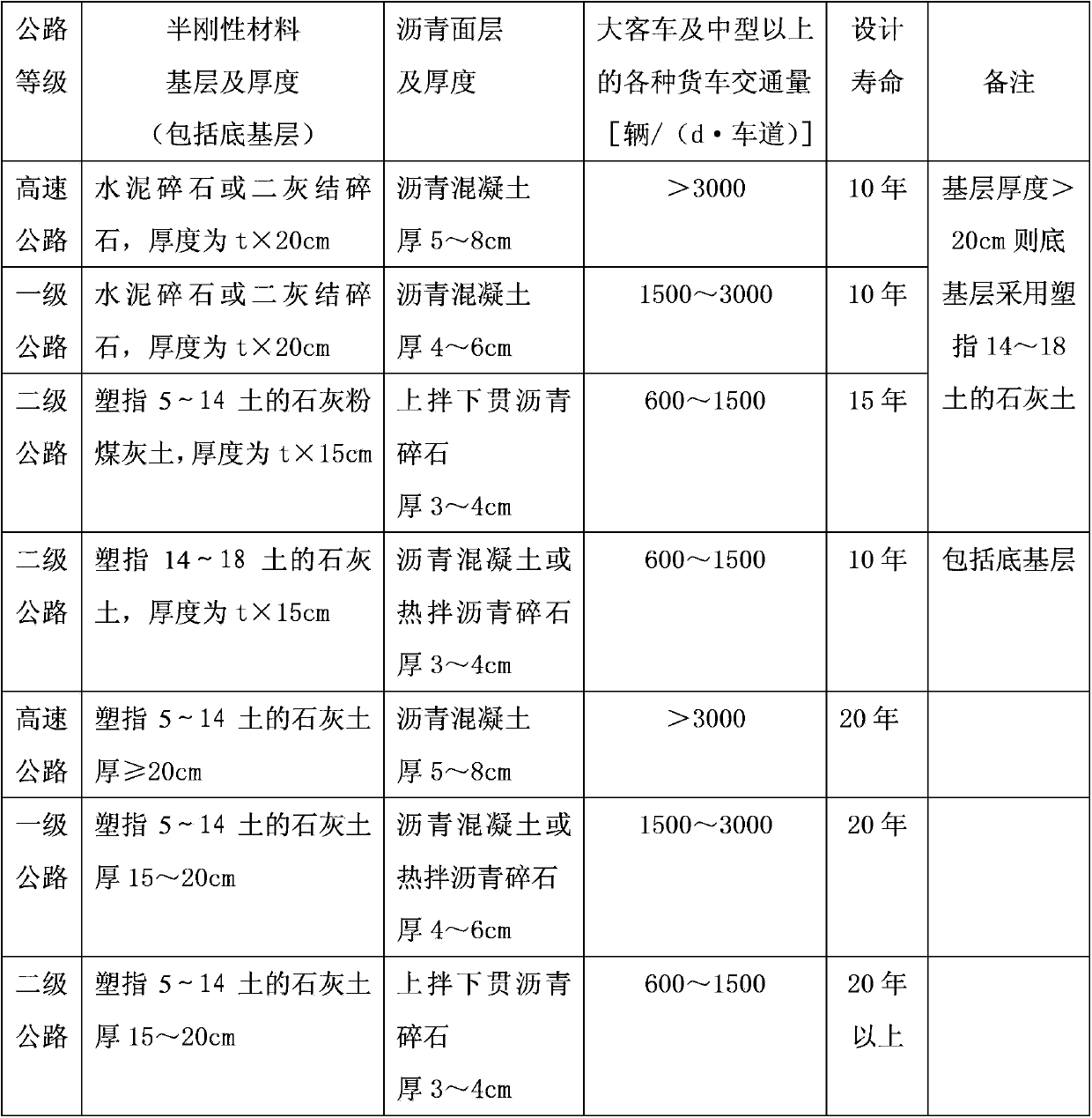 Semi-rigid base asphalt pavement structure and design method thereof