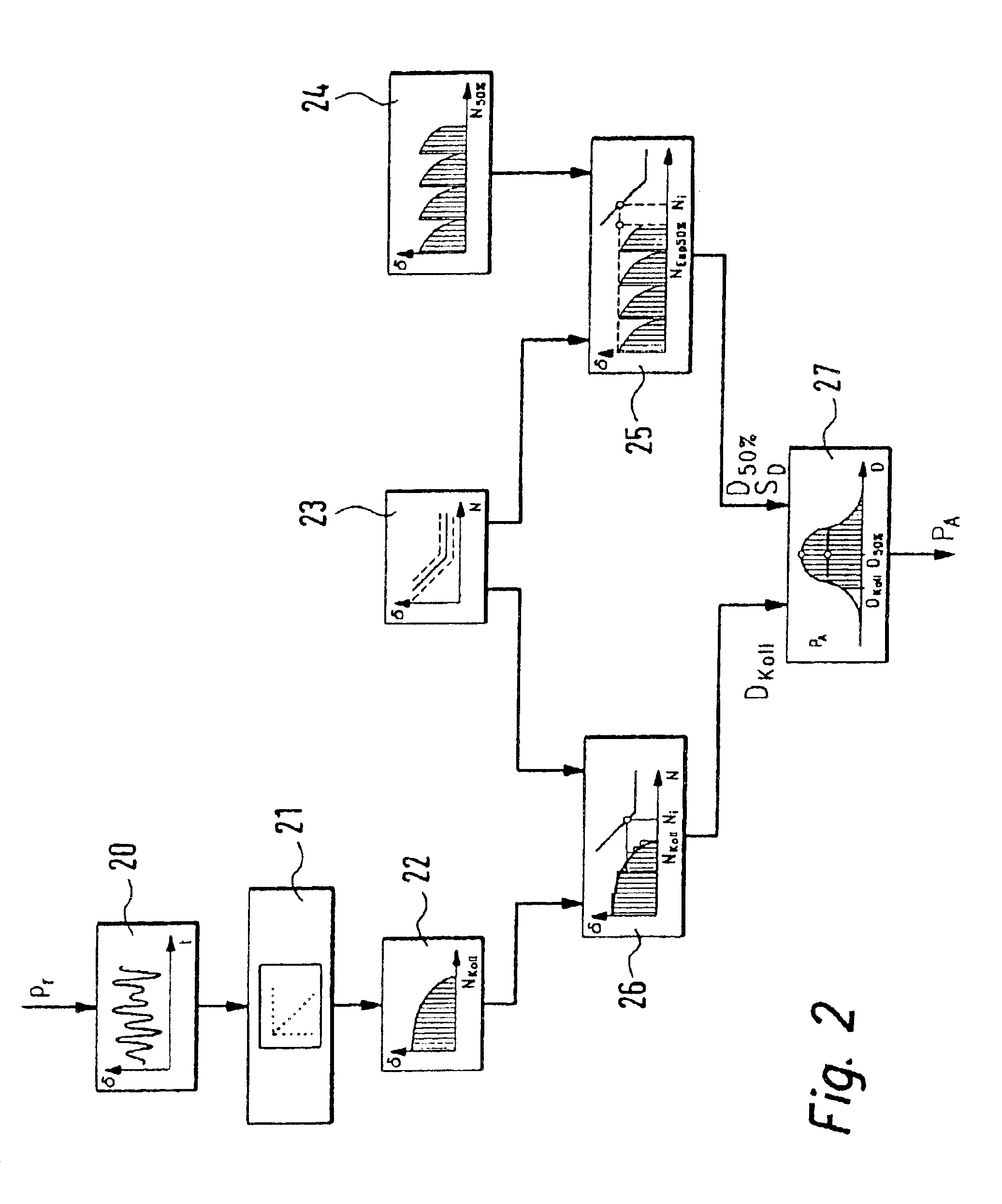 Method and control unit for determining the probability of failure of a motor-vehicle component