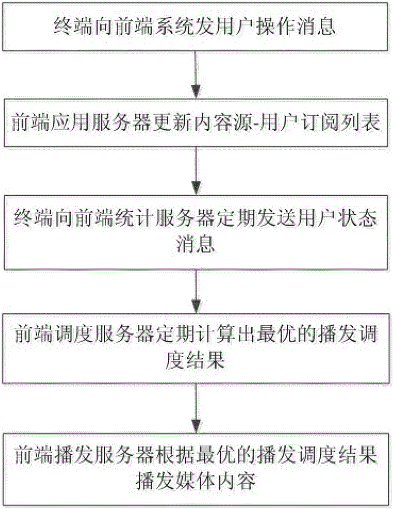 A method and system for cross-network collaborative information subscription and information dissemination