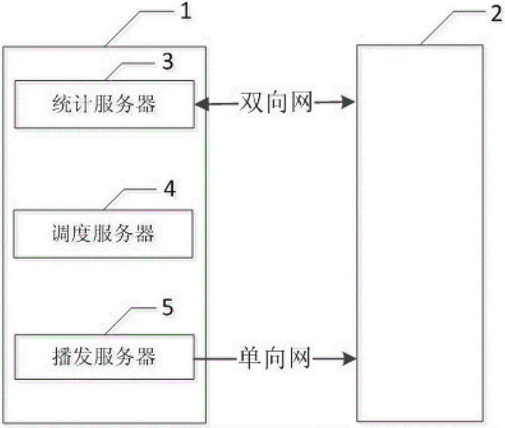 A method and system for cross-network collaborative information subscription and information dissemination