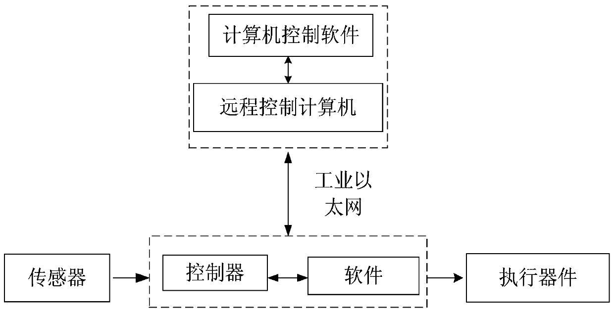 A propellant step-by-step neutralization spray spray system and control method