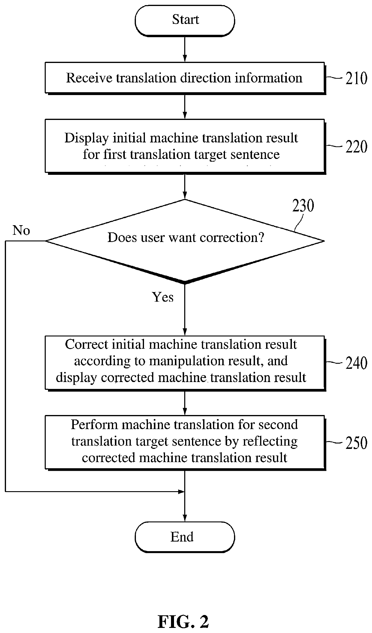 Machine translation apparatus and method
