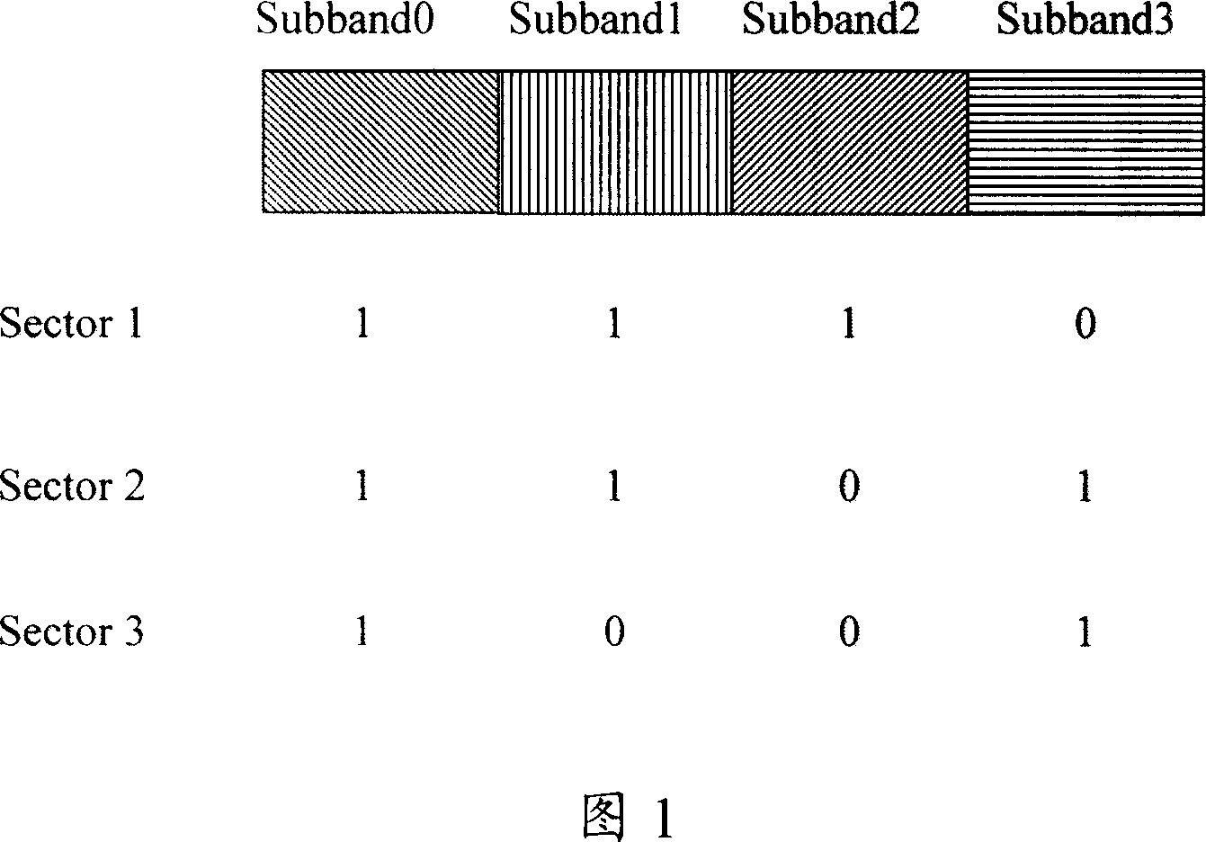 Interference measurement method, resource distribution method and its apparatus for FDMA system