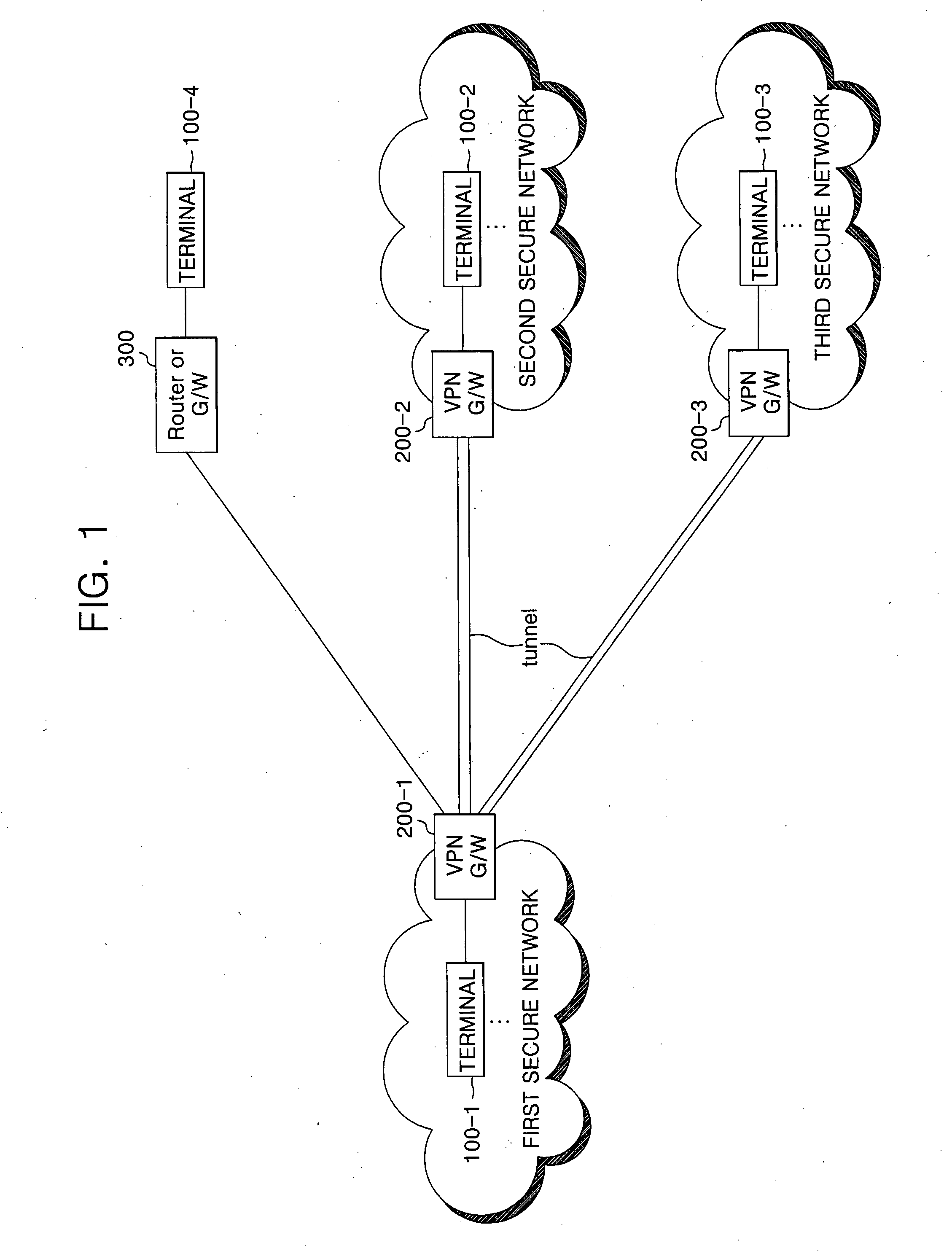 Apparatus and method for processing packets in secure communication system