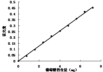 Extraction method of rose crude polysaccharide