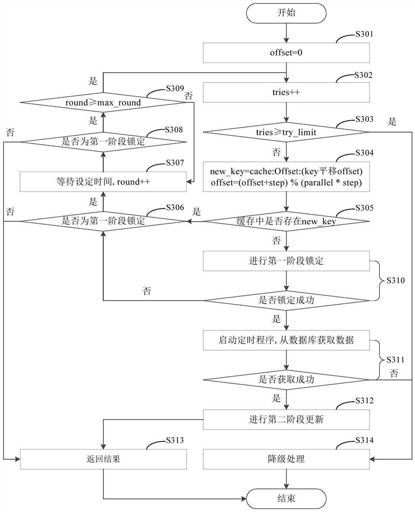 Data loading method and device