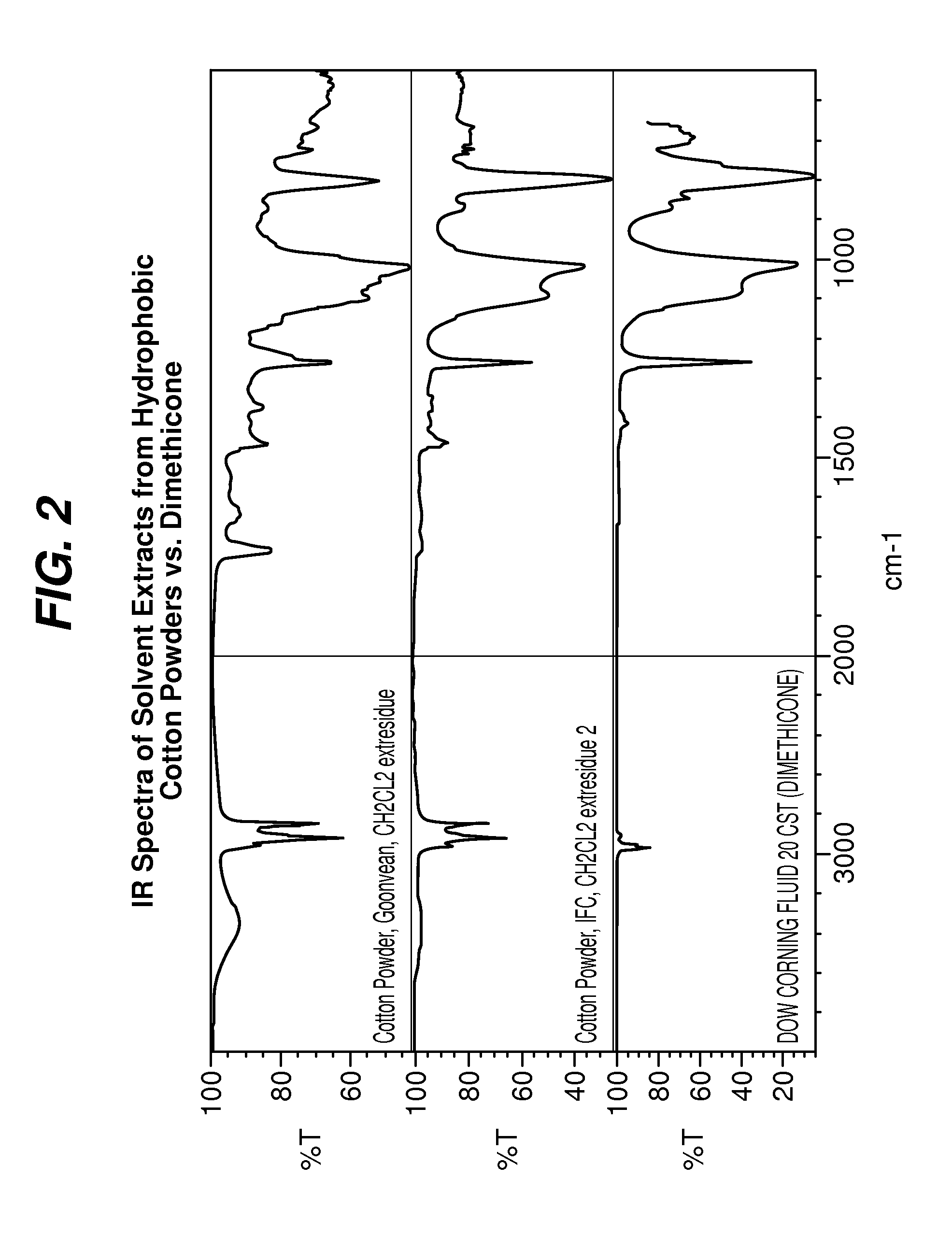 Skin care compositions containing cotton and citrus-derived materials