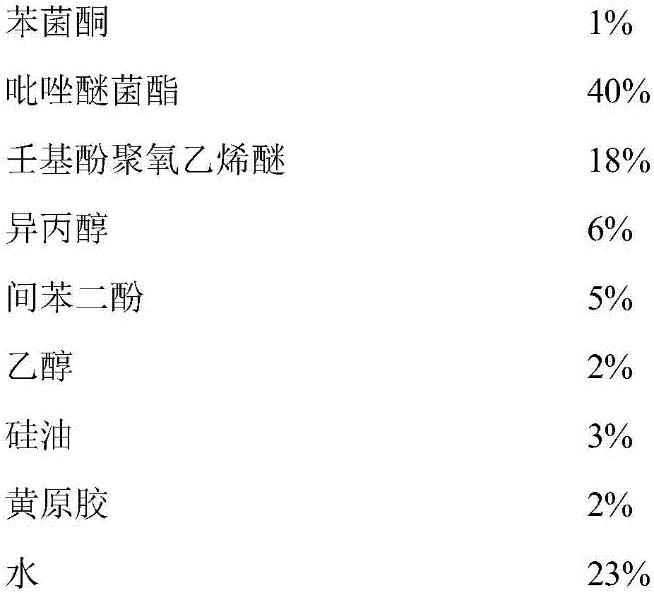 Bactericidal composition containing metrafenone and pyraclostrobin