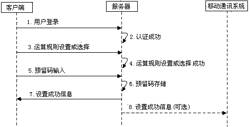 Short message verification system and method