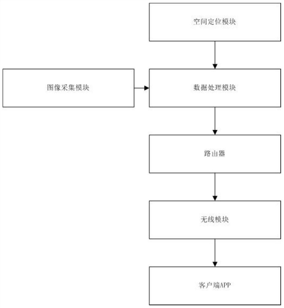 Underground water pipe culvert endoscopic positioning system and working method thereof