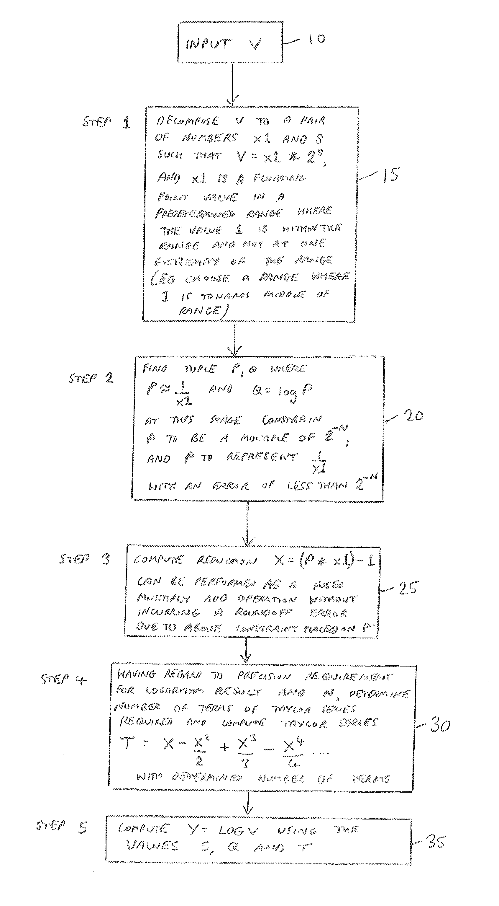 Apparatus and method for inhibiting roundoff error in a floating point argument reduction operation