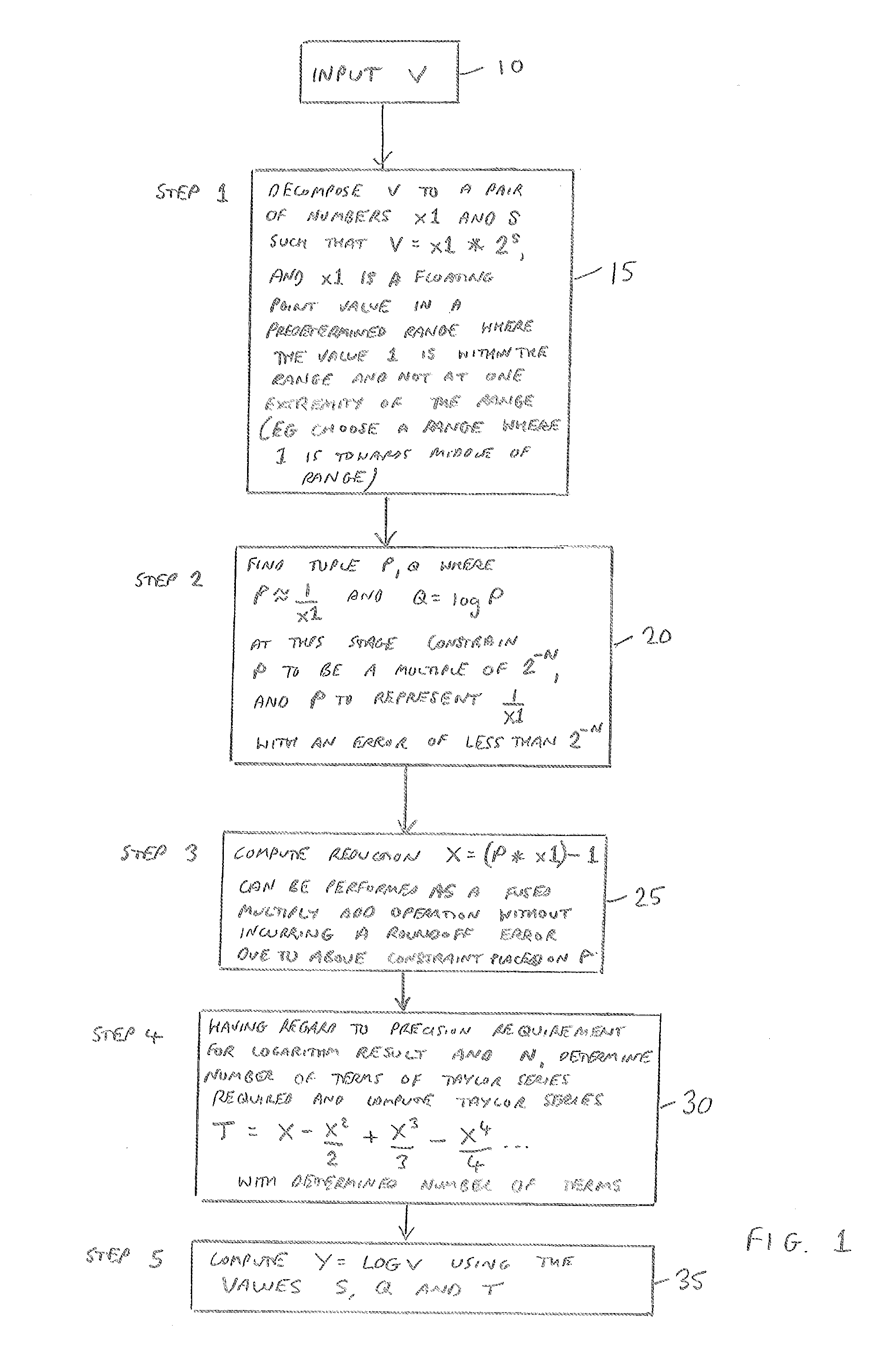 Apparatus and method for inhibiting roundoff error in a floating point argument reduction operation