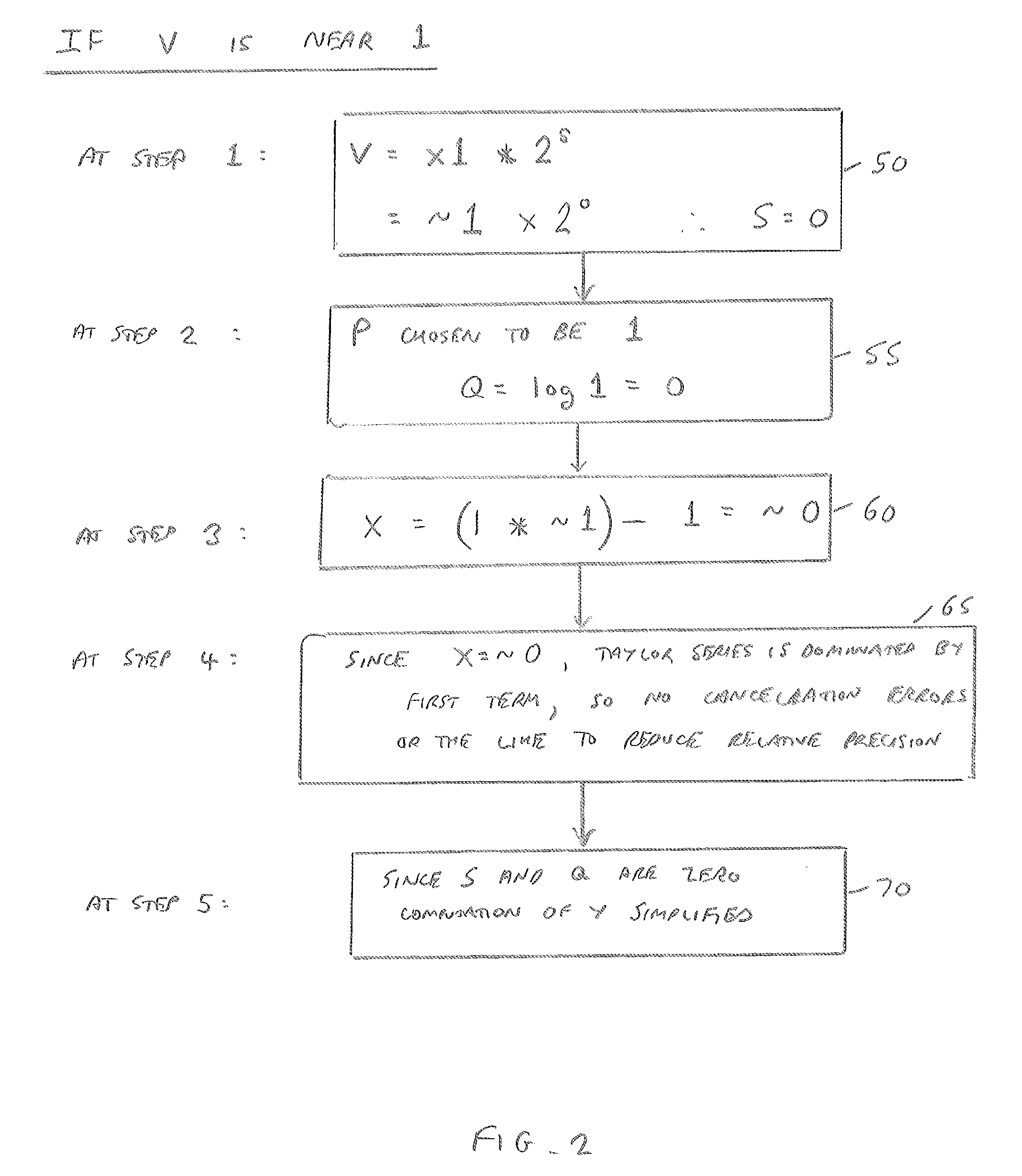 Apparatus and method for inhibiting roundoff error in a floating point argument reduction operation
