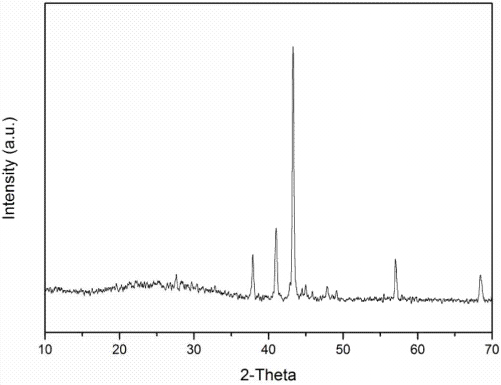 Preparation method for carbon-loaded iron nitride compound sodium ion battery negative electrode material doped with nitrogen