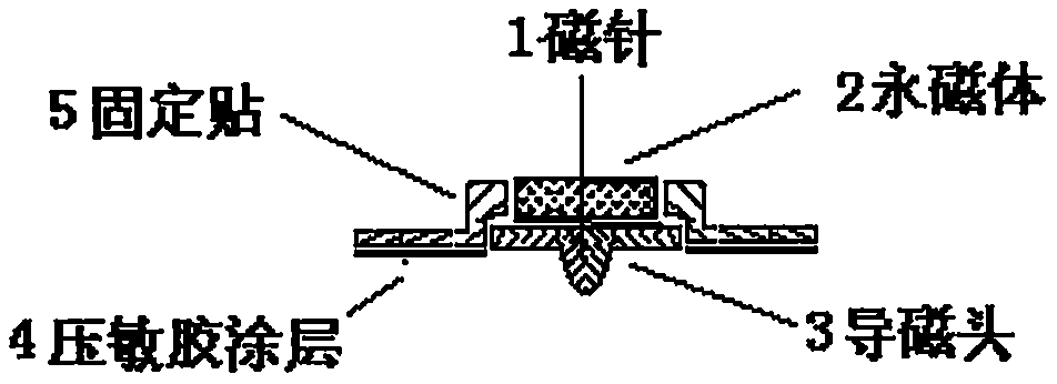 MMMagnetic acupuncture magnetic attraction electrode