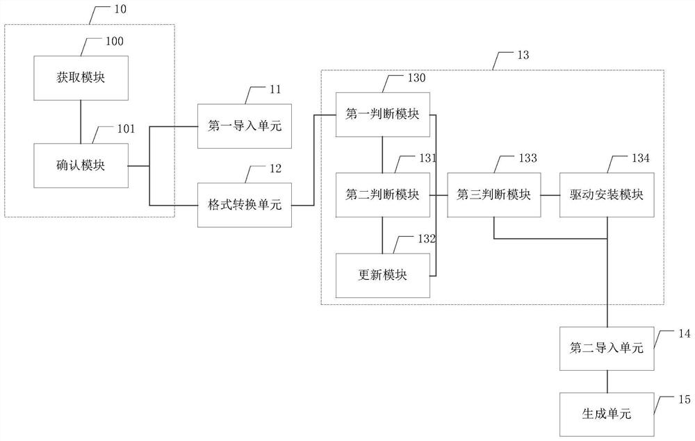 System and method for automatic virtual machine migration between heterogeneous cloud platforms