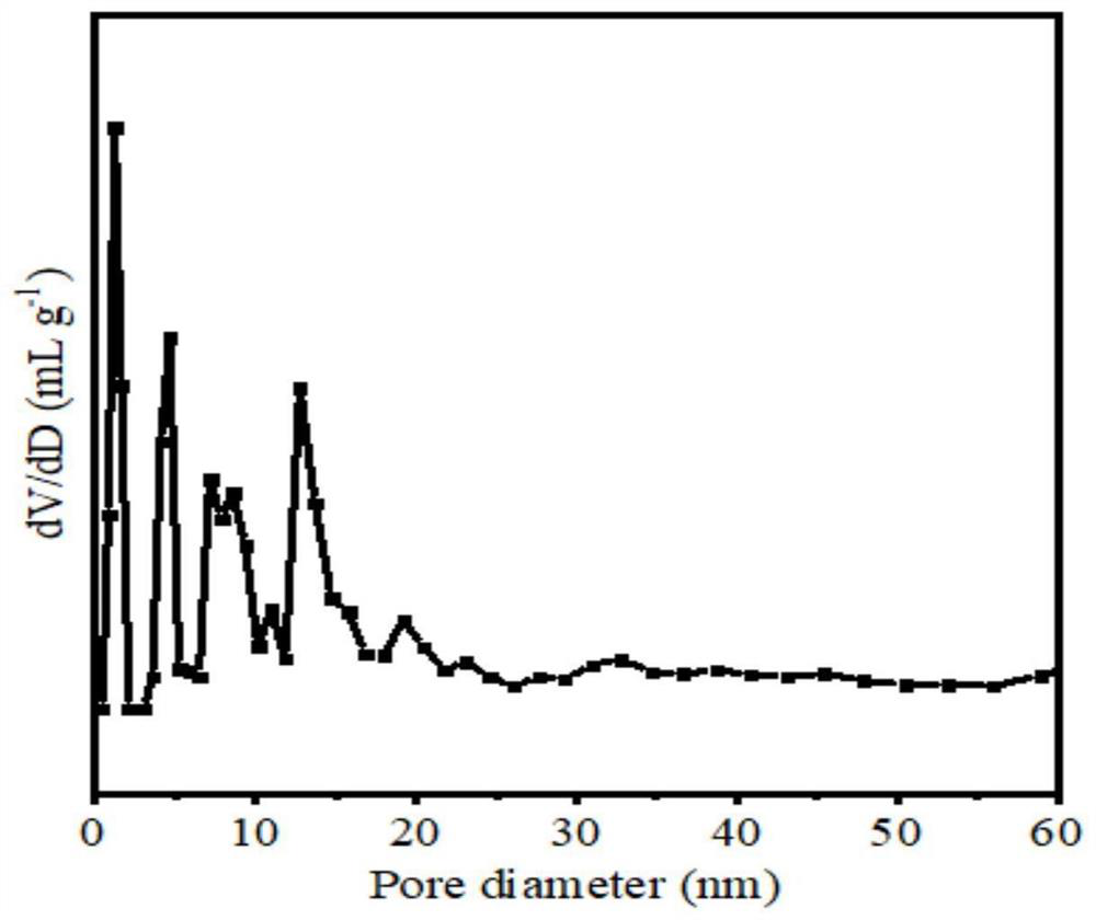 Hierarchical pore molecular sieve packaged platinum-nickel bimetallic nano catalytic material as well as preparation method and application thereof