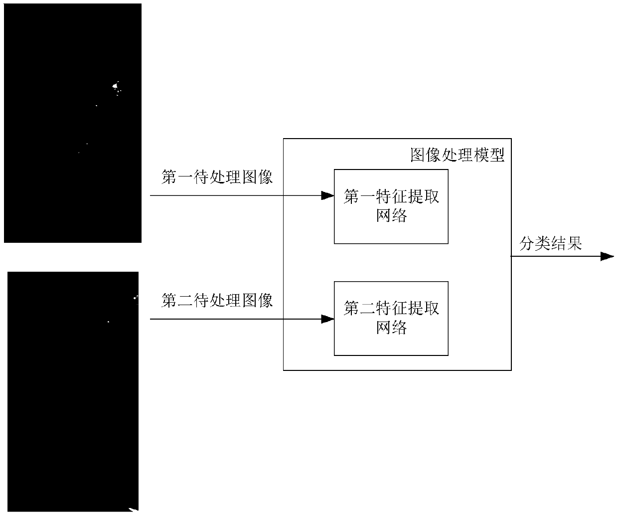 Image processing method and device, computer readable storage medium and computer device