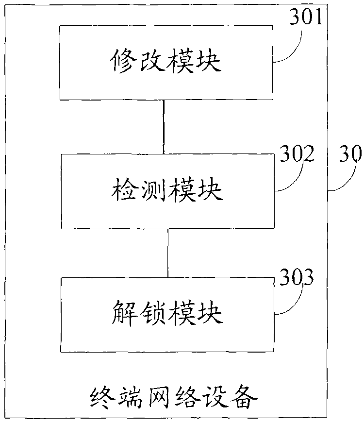 Terminal network device and method and system for controlling access to administrator account thereof