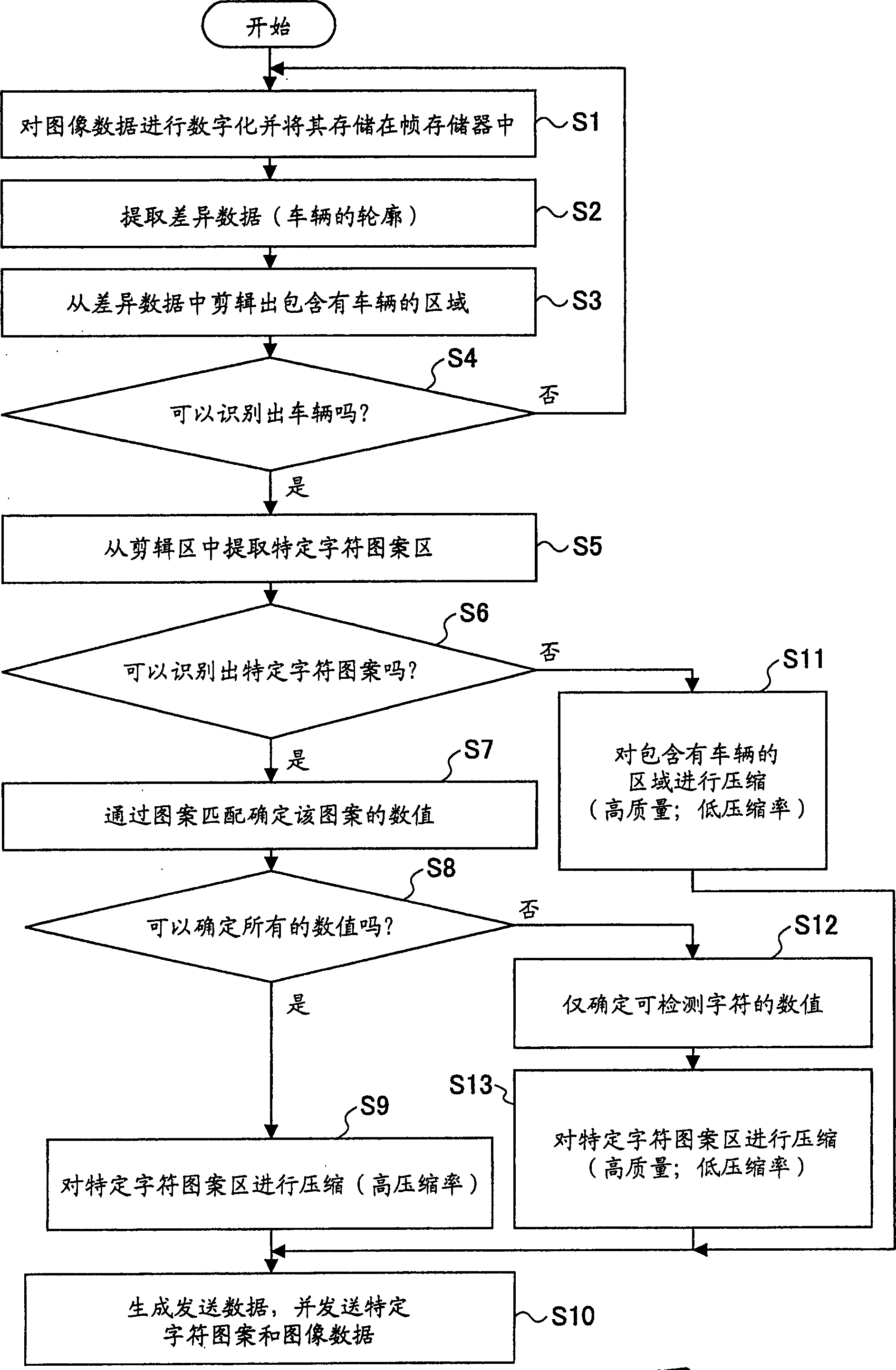 Vehicle monitoring method, specific character pattern recognition device, and vehicle monitoring system