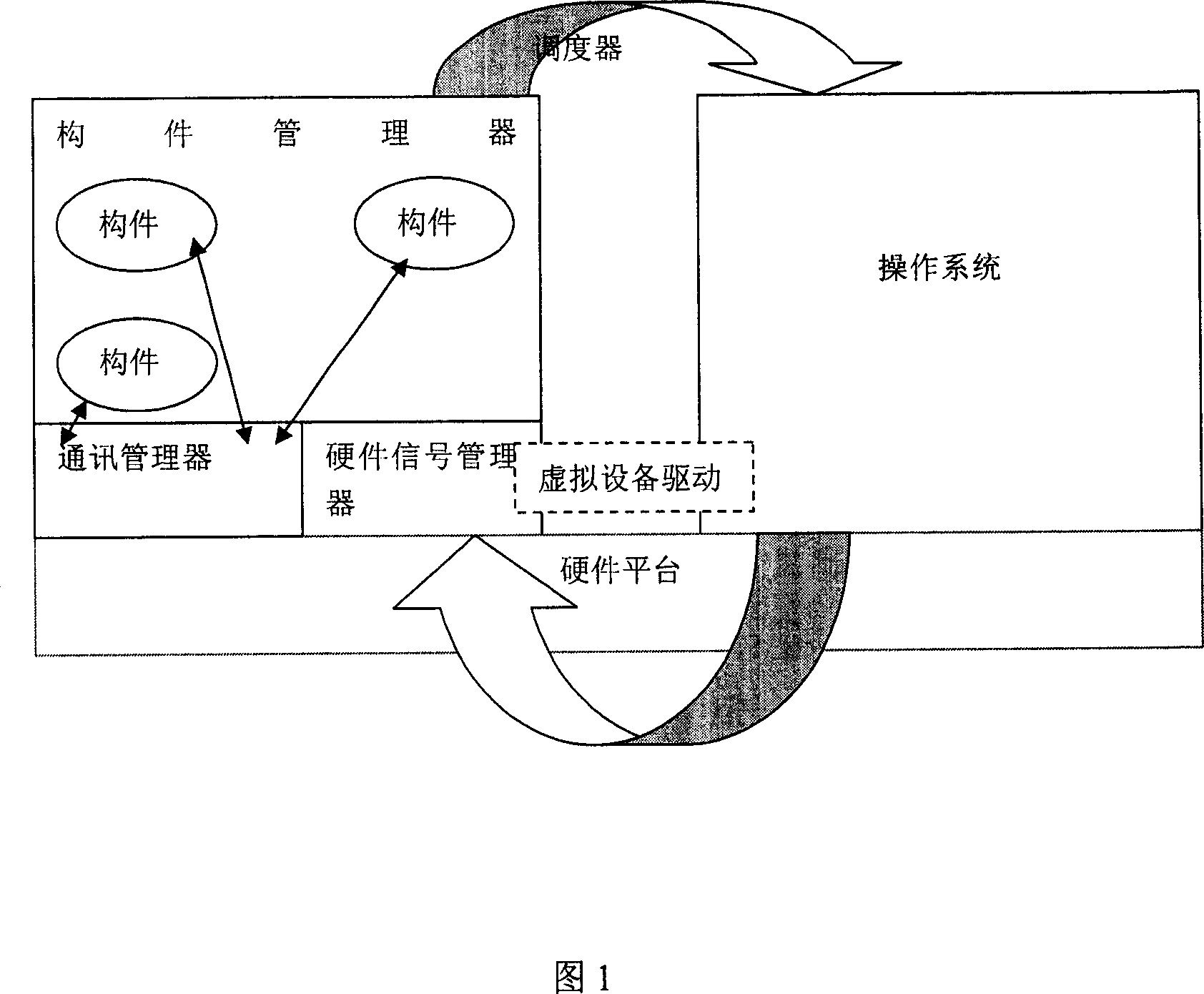 Member extending method for operating system