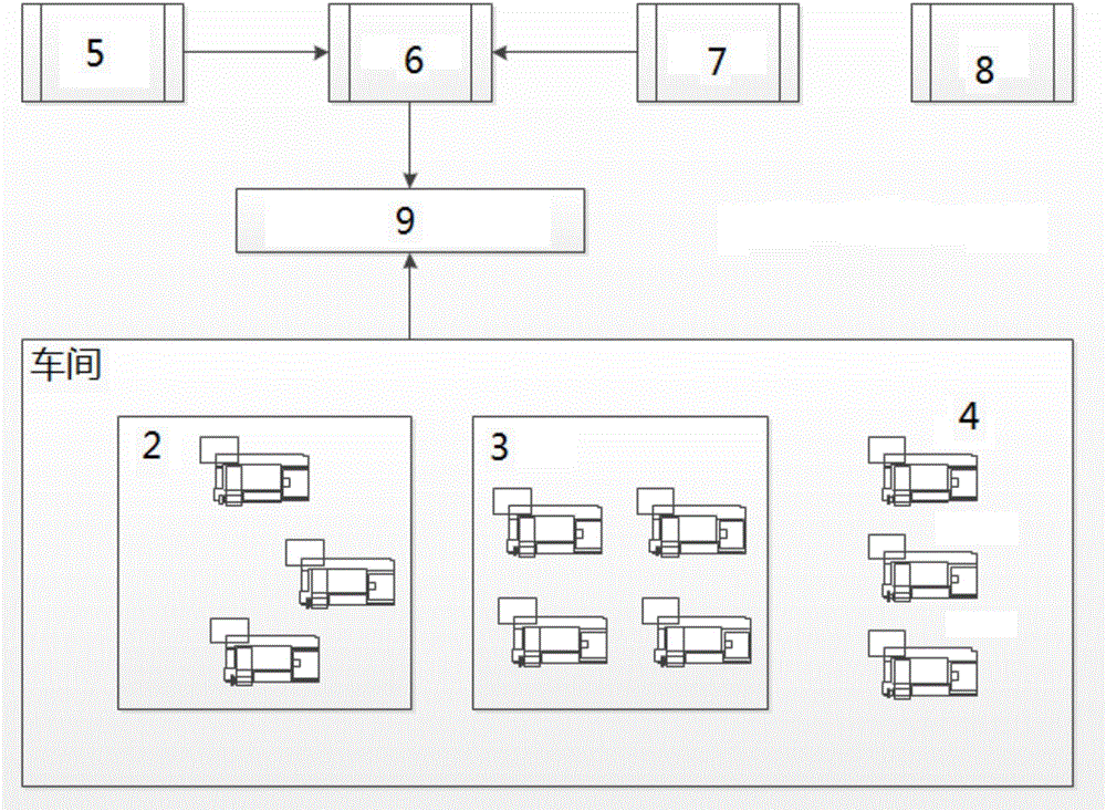 Workshop production plan scheduling system and method oriented to discrete manufacturing