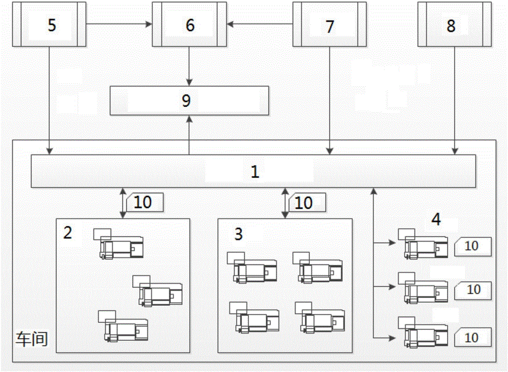 Workshop production plan scheduling system and method oriented to discrete manufacturing