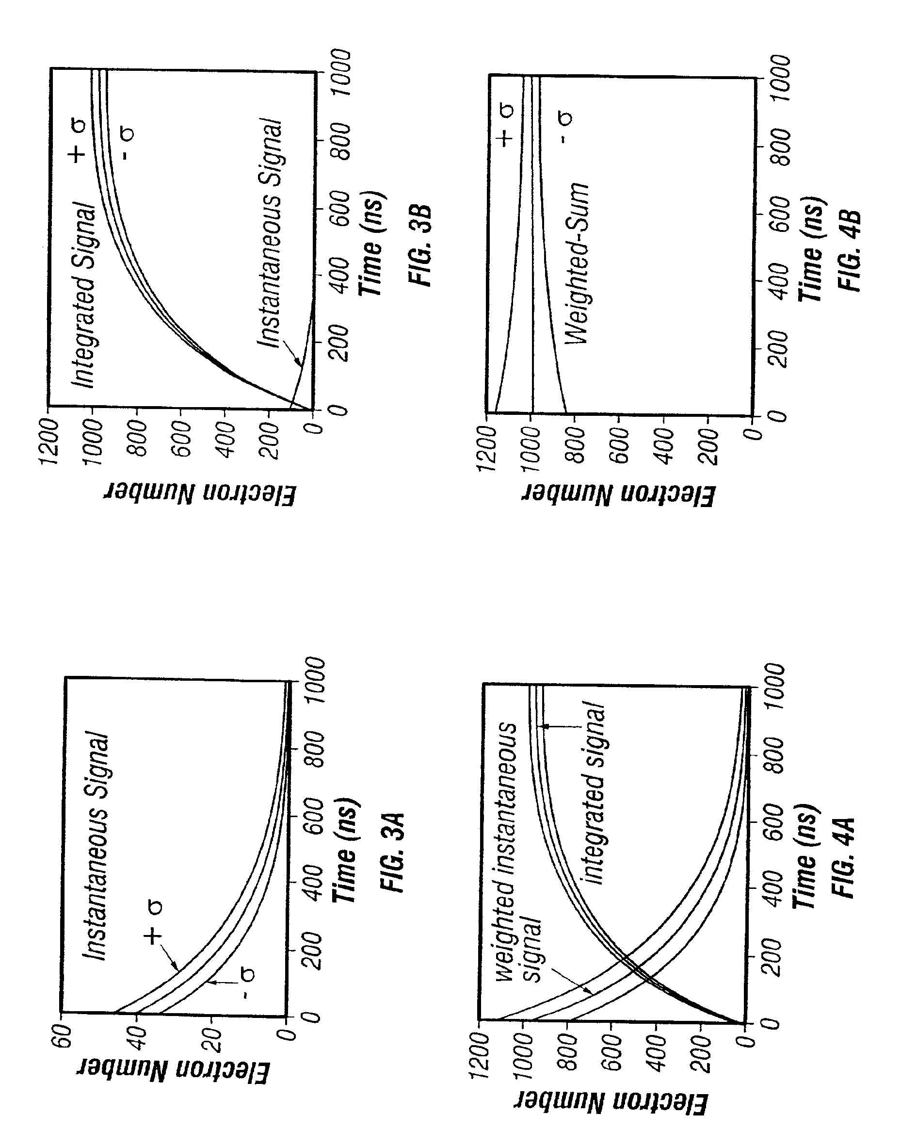 Method and apparatus to prevent signal pile-up