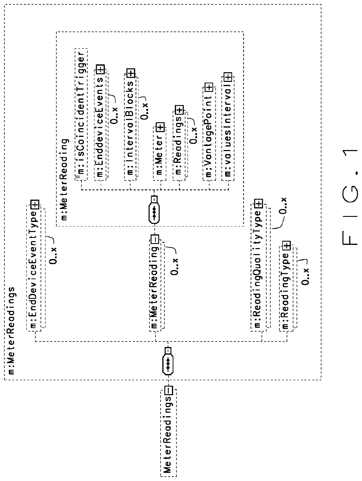 IEC 61968-9:2013 schemas for a utility system's communications