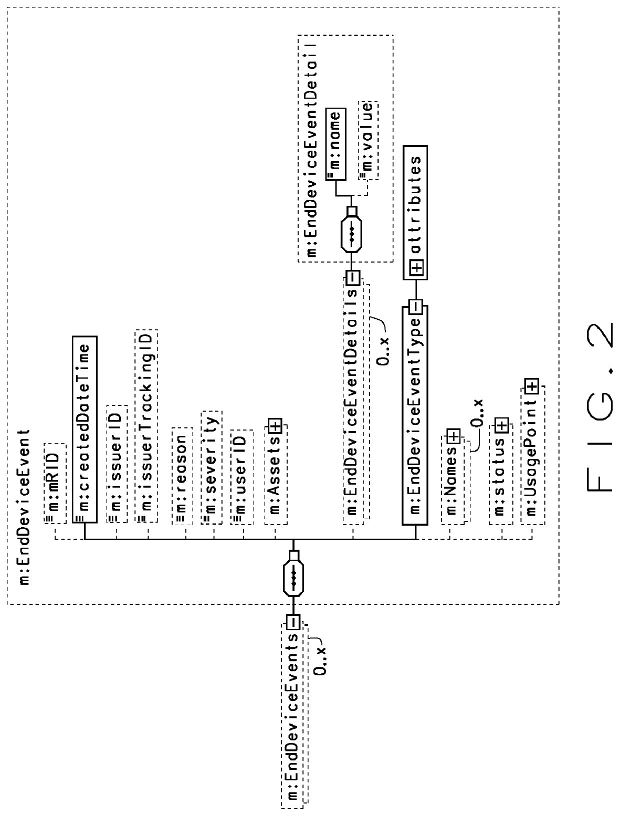 IEC 61968-9:2013 schemas for a utility system's communications