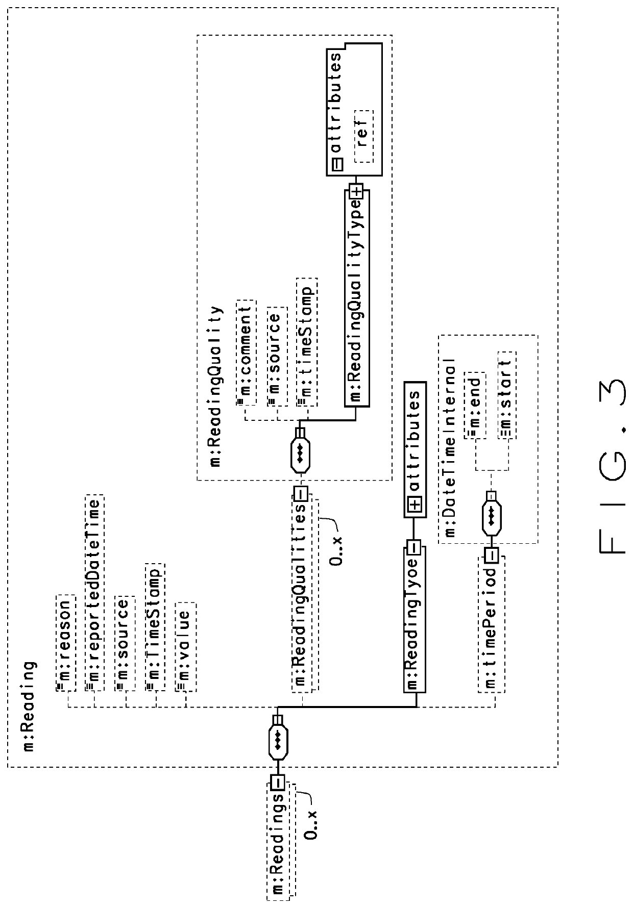 IEC 61968-9:2013 schemas for a utility system's communications