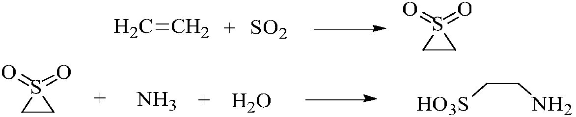 Method for preparing taurine