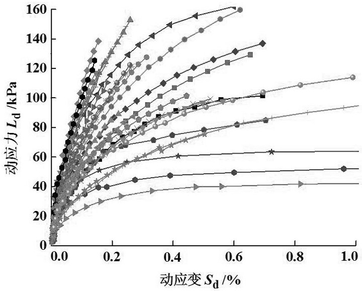 A Method for Studying Fatigue Damage Judgment of Strain Hardened Soil Under Cyclic Dynamic Loading